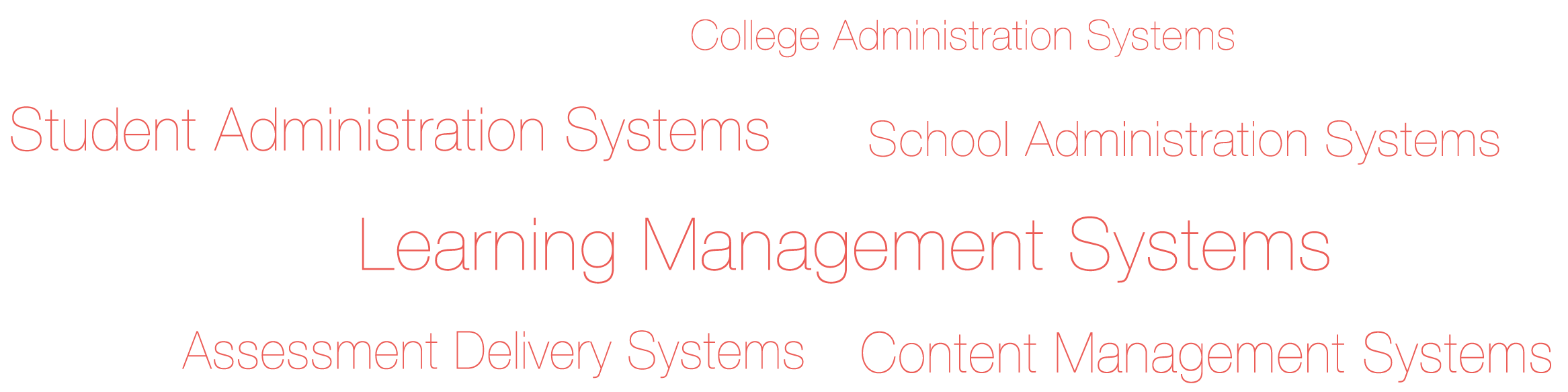 Management Systems